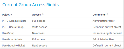 Different Access Rights Depending on User Groups Different Access Rights Depending on User Groups