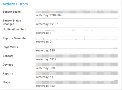 Activity History Activity History