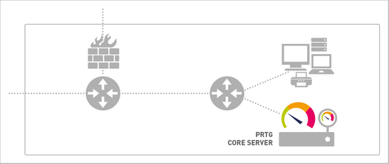 PRTG Core Server and Local Probe That Monitors a LAN PRTG Core Server and Local Probe That Monitors a LAN