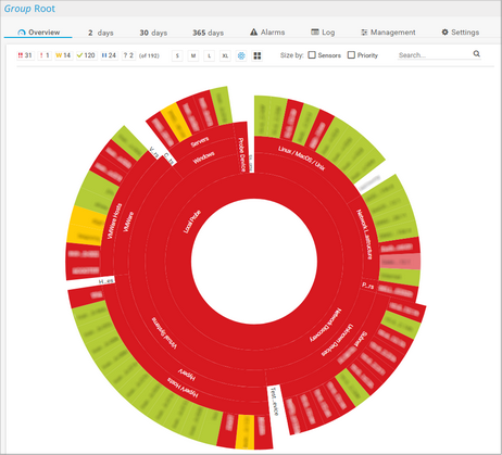 Sunburst View Sunburst View