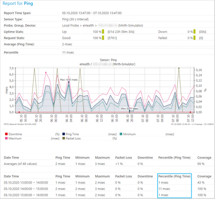 Example of a Historic Data Report with Percentile Calculation for the Primary Channel Example of a Historic Data Report with Percentile Calculation for the Primary Channel