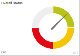 Gauge Showing 120 Lookup Values Gauge Showing 120 Lookup Values