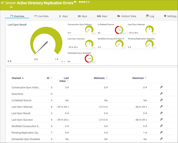 Active Directory Replication Errors Sensor Active Directory Replication Errors Sensor