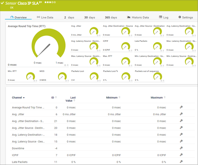 Cisco IP SLA Sensor Cisco IP SLA Sensor