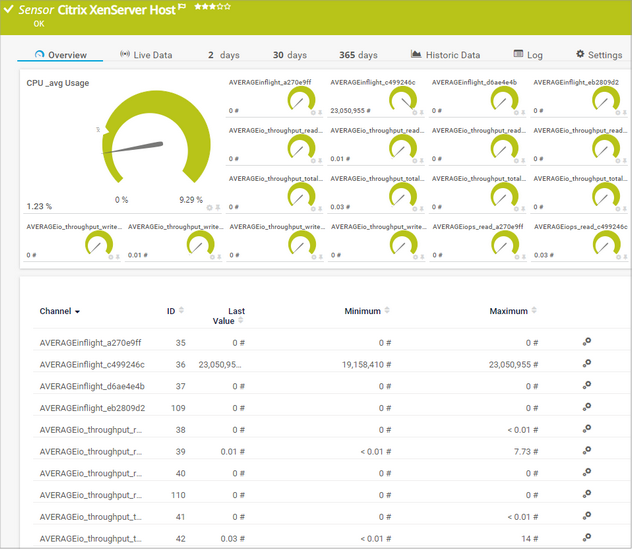 Citrix XenServer Host Sensor Citrix XenServer Host Sensor