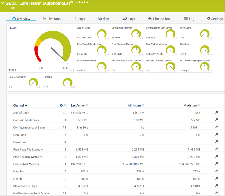 Core Health (Autonomous) Sensor Core Health (Autonomous) Sensor