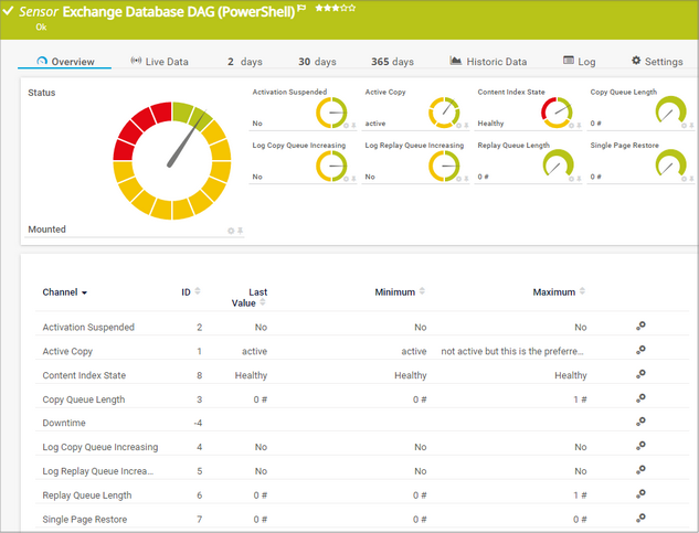 Exchange Database DAG (PowerShell) Sensor Exchange Database DAG (PowerShell) Sensor