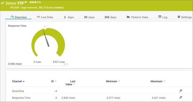FTP Sensor FTP Sensor