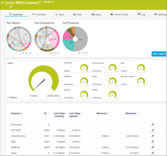 IPFIX (Custom) Sensor IPFIX (Custom) Sensor
