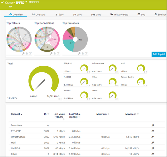 IPFIX Sensor IPFIX Sensor