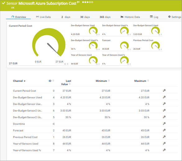 Microsoft Azure Subscription Cost Sensor Microsoft Azure Subscription Cost Sensor