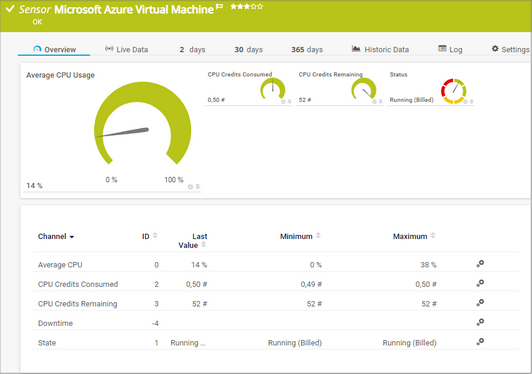 Microsoft Azure Virtual Machine Sensor Microsoft Azure Virtual Machine Sensor