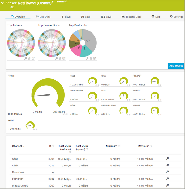 NetFlow v5 (Custom) Sensor NetFlow v5 (Custom) Sensor