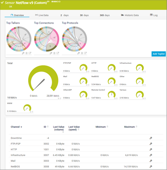 NetFlow v9 (Custom) Sensor NetFlow v9 (Custom) Sensor