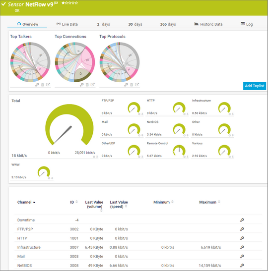 NetFlow v9 Sensor NetFlow v9 Sensor