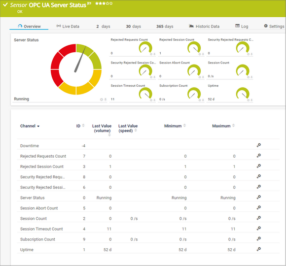 OPC UA Server Status Sensor OPC UA Server Status Sensor
