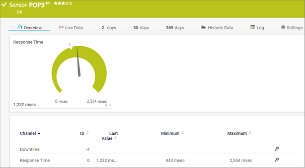 POP3 Sensor POP3 Sensor