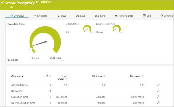 PostgreSQL Sensor PostgreSQL Sensor