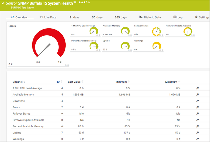 SNMP Buffalo TS System Health Sensor SNMP Buffalo TS System Health Sensor
