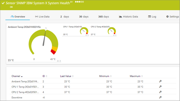SNMP IBM System X System Health Sensor SNMP IBM System X System Health Sensor