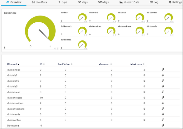 SNMP Custom Advanced Sensor Created by SNMP Library Sensor SNMP Custom Advanced Sensor Created by SNMP Library Sensor