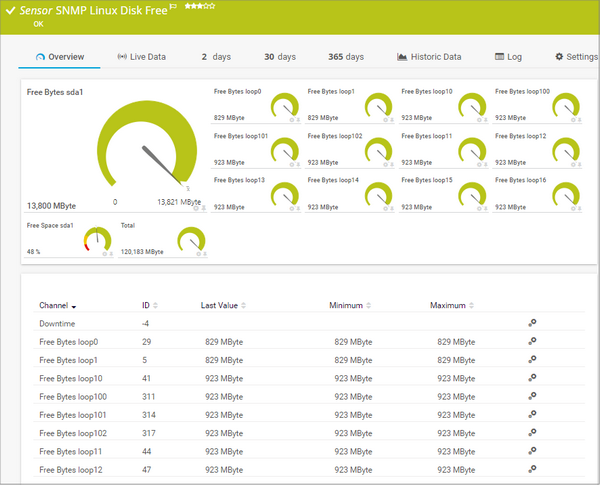 SNMP Linux Disk Free Sensor SNMP Linux Disk Free Sensor