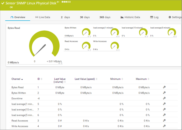 SNMP Linux Physical Disk Sensor SNMP Linux Physical Disk Sensor