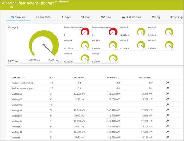 SNMP NetApp Enclosure Sensor SNMP NetApp Enclosure Sensor