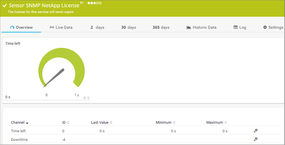 SNMP NetApp License Sensor SNMP NetApp License Sensor