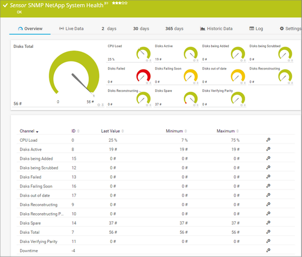 SNMP NetApp System Health Sensor SNMP NetApp System Health Sensor
