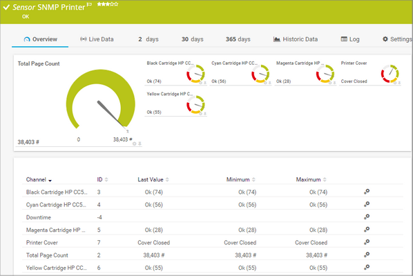 SNMP Printer Sensor SNMP Printer Sensor