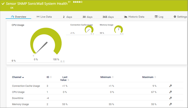 SNMP SonicWall System Health Sensor SNMP SonicWall System Health Sensor