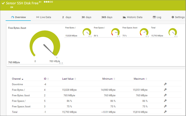 SSH Disk Free Sensor SSH Disk Free Sensor