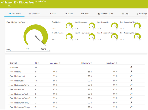 SSH INodes Free Sensor SSH INodes Free Sensor