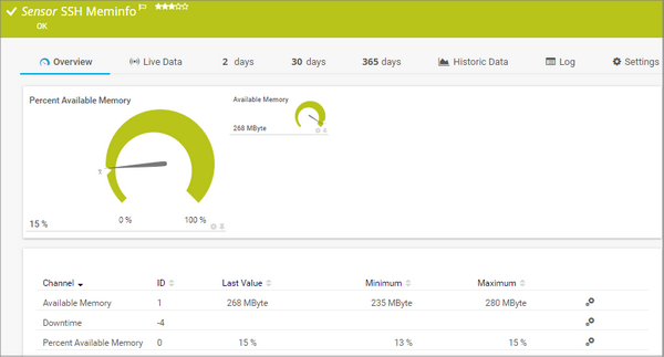 SSH Meminfo Sensor SSH Meminfo Sensor
