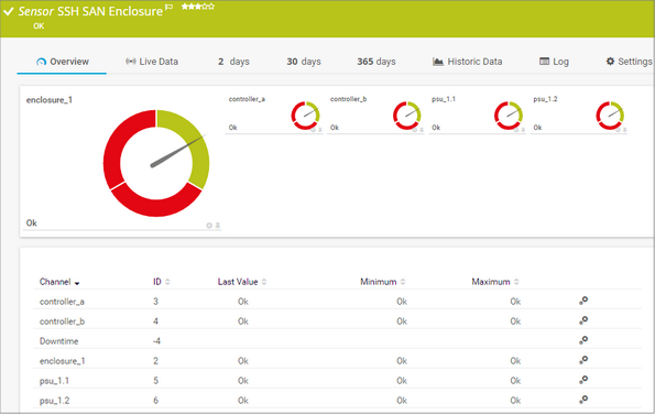 SSH SAN Enclosure Sensor SSH SAN Enclosure Sensor