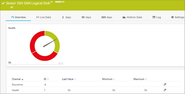 SSH SAN Logical Disk Sensor SSH SAN Logical Disk Sensor