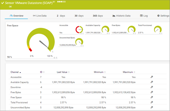 VMware Datastore (SOAP) Sensor VMware Datastore (SOAP) Sensor