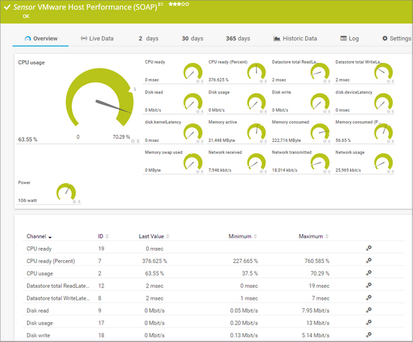 VMware Host Performance (SOAP) Sensor VMware Host Performance (SOAP) Sensor