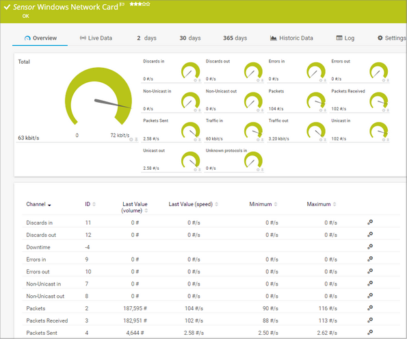 Windows Network Card Sensor Windows Network Card Sensor
