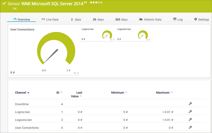WMI Microsoft SQL Server 2014 Sensor WMI Microsoft SQL Server 2014 Sensor