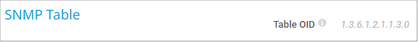 SNMP Table SNMP Table