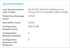 Synchronization Synchronization
