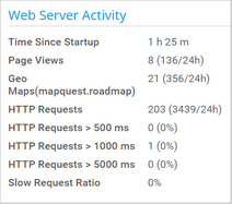 Web Server Activity Web Server Activity